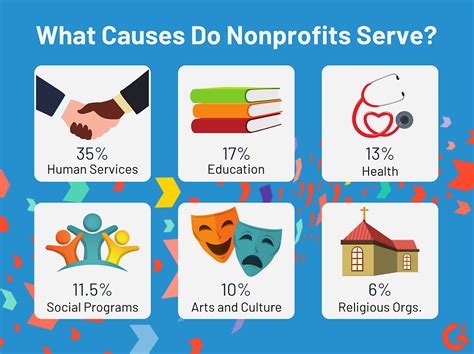hr services for nonprofits|HR Services for Non.